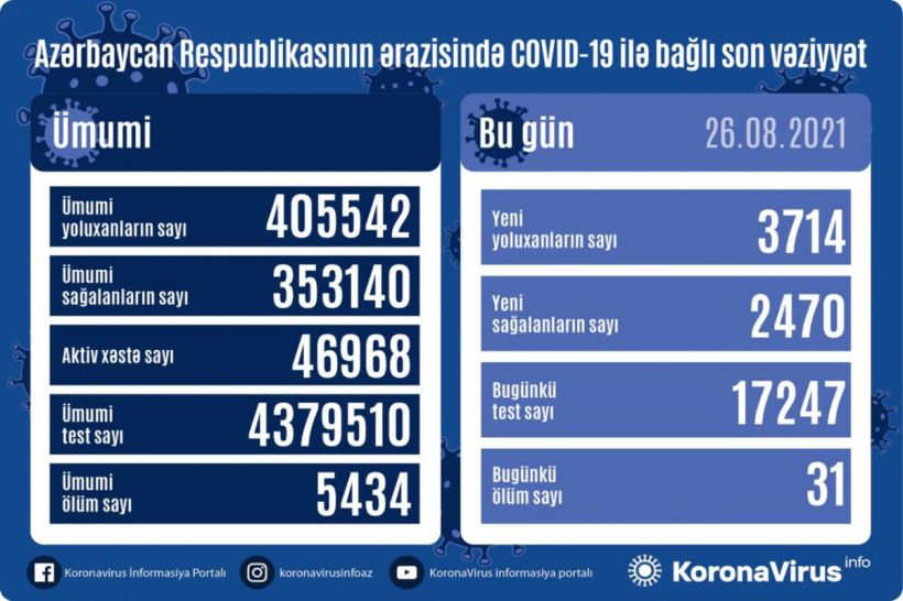 3714 yeni yoluxma, 31 ölüm