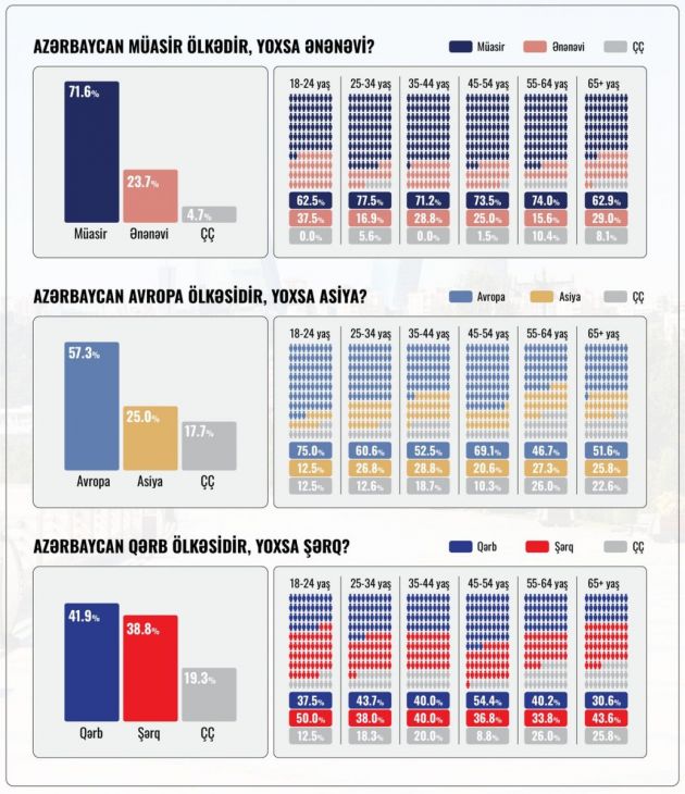 Azərbaycan Avropa, yoxsa Asiyadır? – Sorğu