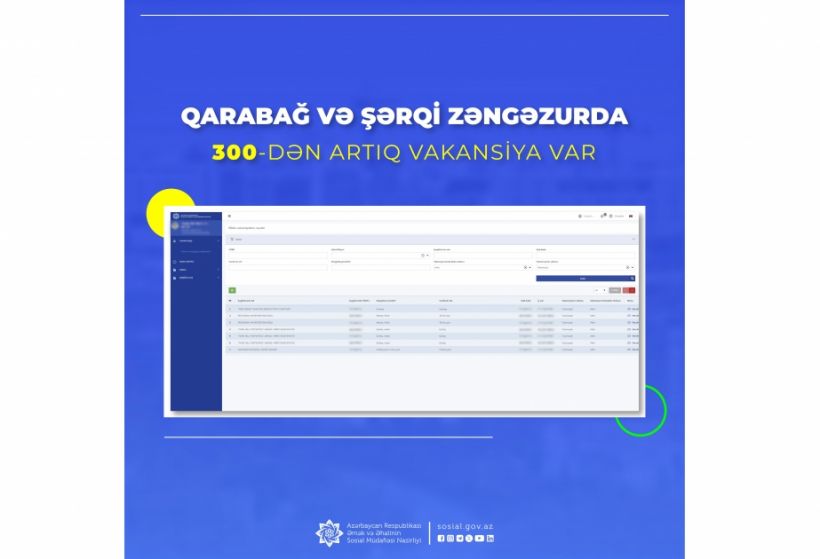 Qarabağ və Şərqi Zəngəzurda 300-dən artıq vakansiya var