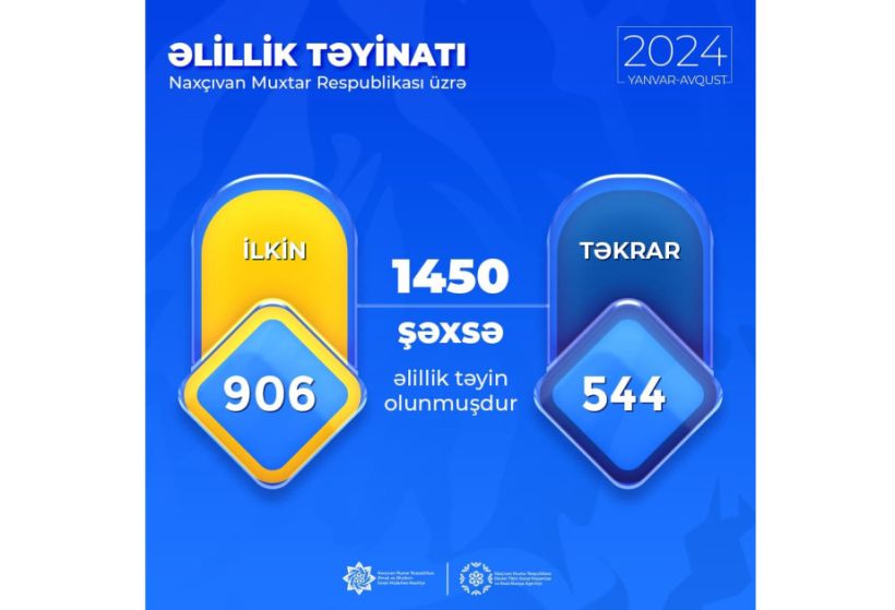 Naxçıvanda bu il 1450 şəxsə əlillik təyin edilib